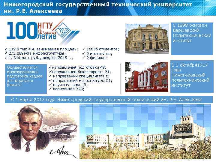 Нижегородский государственный технический университет им. Р. Е. Алексеева С 1898 основан Варшавский Политехнический институт