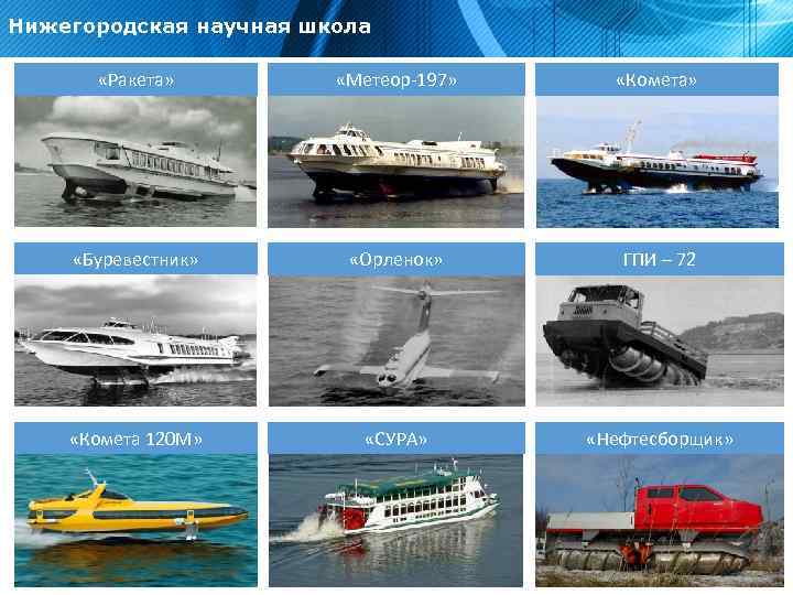 Нижегородская научная школа «Ракета» «Метеор-197» «Комета» «Буревестник» «Орленок» ГПИ – 72 «Комета 120 М»