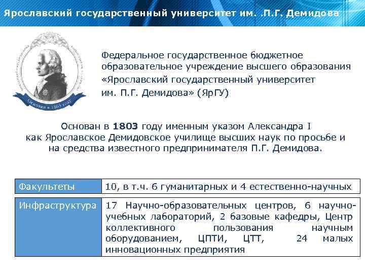 Ярославский государственный университет им. . П. Г. Демидова Федеральное государственное бюджетное образовательное учреждение высшего