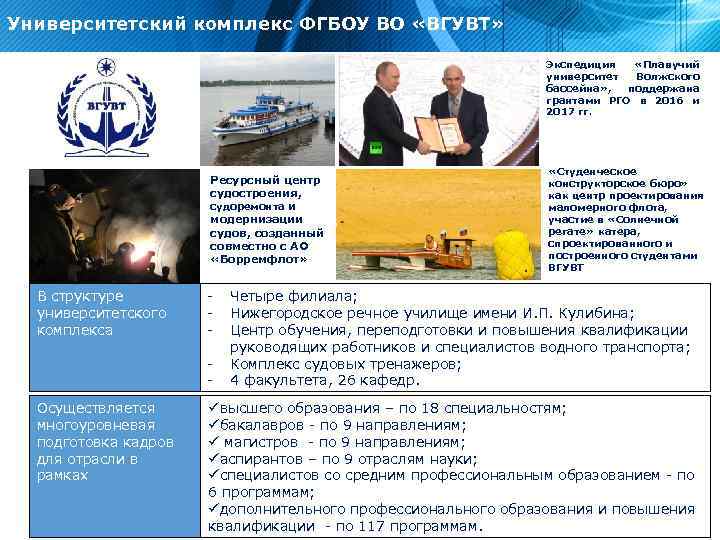 Университетский комплекс ФГБОУ ВО «ВГУВТ» Экспедиция «Плавучий университет Волжского бассейна» , поддержана грантами РГО