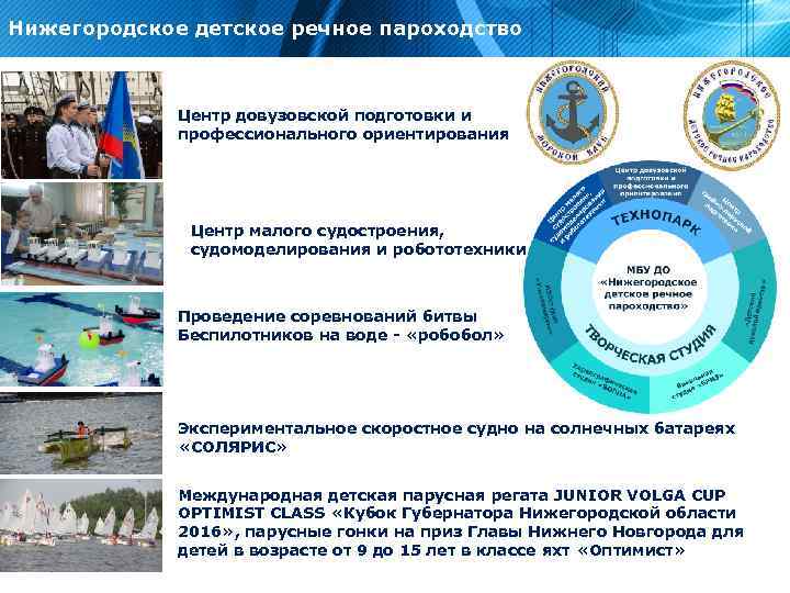 Нижегородское детское речное пароходство Центр довузовской подготовки и профессионального ориентирования Центр малого судостроения, судомоделирования