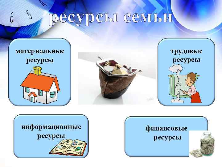 Ресурсы семьи