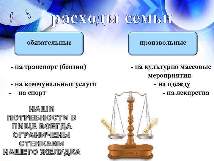 расходы семьи обязательные - на транспорт (бензин) - на коммунальные услуги - на спорт