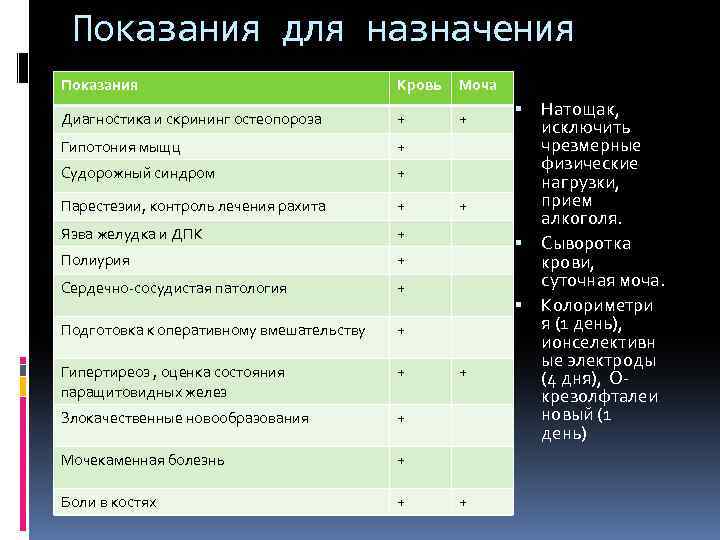 Лабораторная диагностика учебный план