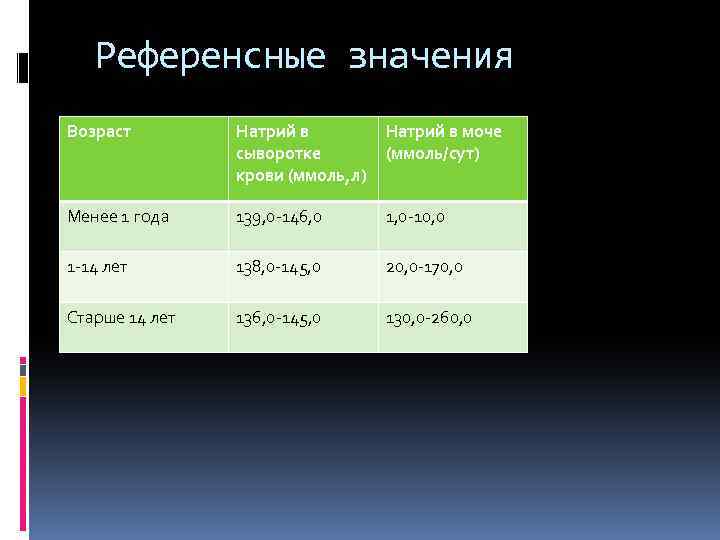 Калий в сыворотке повышен. Калий референсные значения. Калий в сыворотке крови. Исследования уровня калия в крови норма. Калий в сыворотке крови норма.