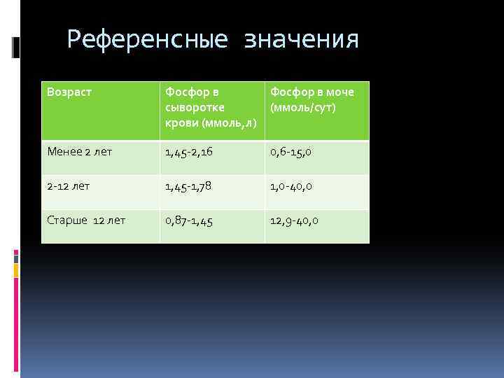 Значение возраста. Референтные значения. Калий референсные значения. Калий референтные значения. Калий в сыворотке.