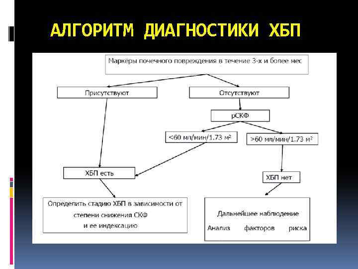 Алгоритм диагностики