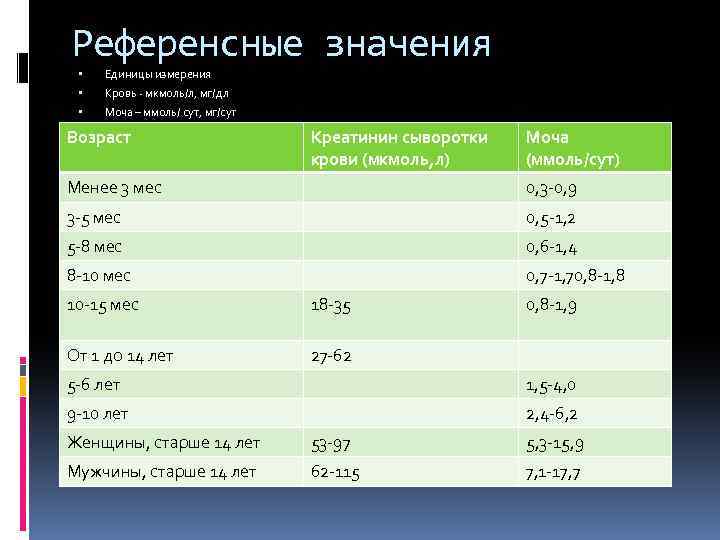 Референсные значения. Рефкрентные значкния креатин. Единицы измерения креатинина в крови. Креатинин мг/дл в ммоль/л. Креатинин референсные значения.