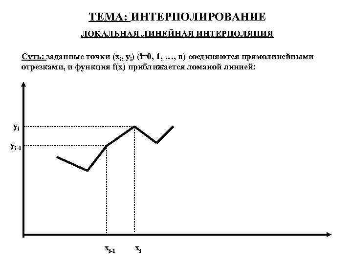ТЕМА: ИНТЕРПОЛИРОВАНИЕ ЛОКАЛЬНАЯ ЛИНЕЙНАЯ ИНТЕРПОЛЯЦИЯ Суть: заданные точки (хi, yi) (i=0, 1, …, n)