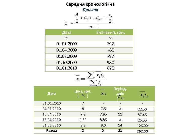 Середня хронологічна Проста Дата n 01. 2009 01. 04. 2009 01. 07. 2009 01.