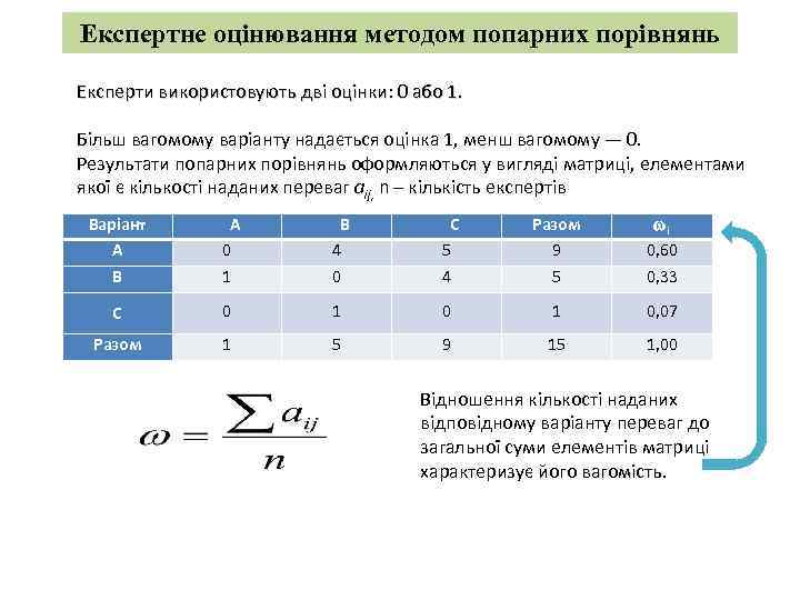 Експертне оцінювання методом попарних порівнянь Експерти використовують дві оцінки: 0 або 1. Більш вагомому