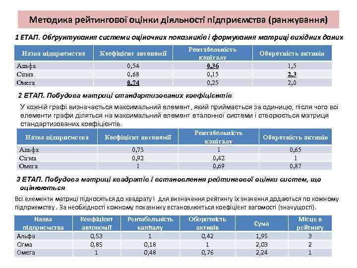 Методика рейтингової оцінки діяльності підприємства (ранжування) 1 ЕТАП. Обґрунтування системи оціночних показників і формування
