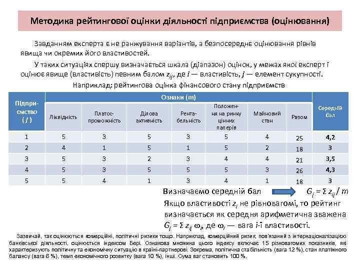 Методика рейтингової оцінки діяльності підприємства (оцінювання) Завданням експерта є не ранжування варіантів, а безпосереднє