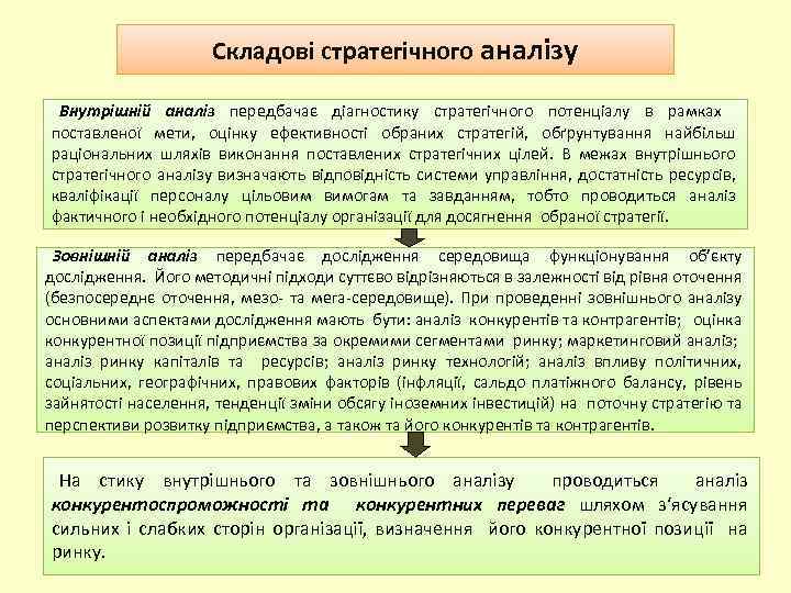 Складові стратегічного аналізу Внутрішній аналіз передбачає діагностику стратегічного потенціалу в рамках поставленої мети, оцінку