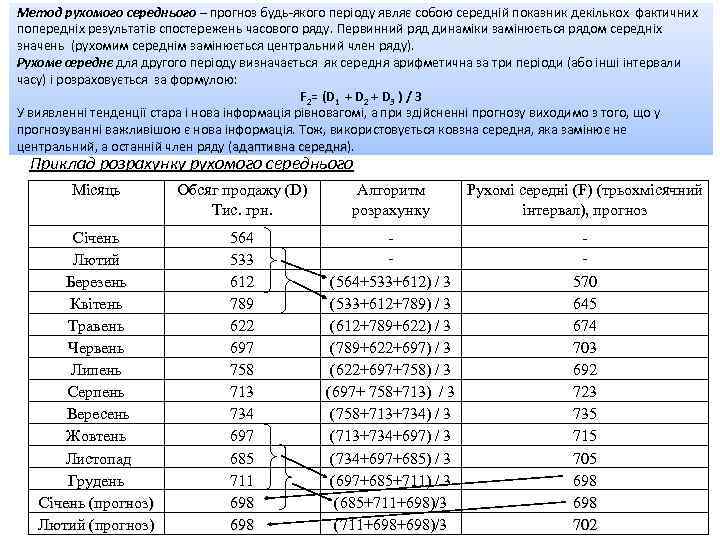 Метод рухомого середнього – прогноз будь-якого періоду являє собою середній показник декількох фактичних попередніх