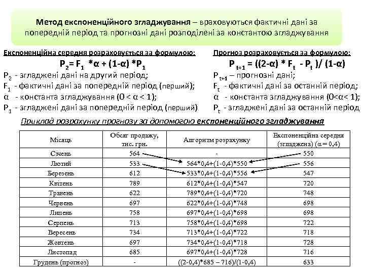 Метод експоненційного згладжування – враховуються фактичні дані за попередній період та прогнозні дані розподілені