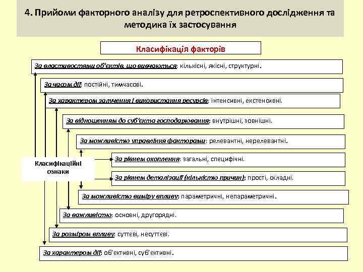 4. Прийоми факторного аналізу для ретроспективного дослідження та методика їх застосування Класифікація факторів За