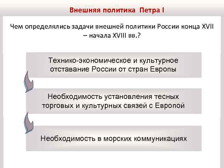 Направления внешней политики петра 2. Внешняя политика России Петр 2. Внешняя политика Петра. Главные задачи внешней политики. Основные задачи внешней политики России в 17.