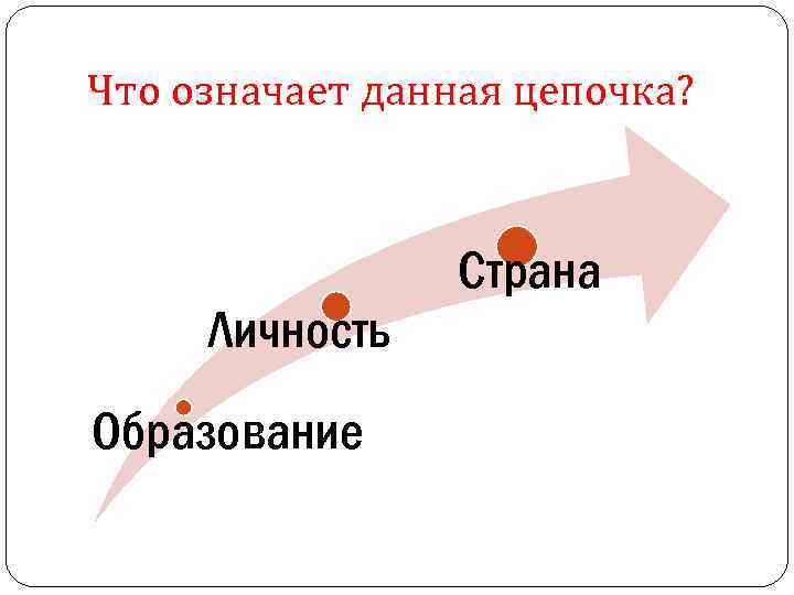 Что значит цепи. Образование личность Страна. Что означает цепочка образование личность Страна. Цепочка образования. Цепочка конкурентоспособности Страна личность образование.