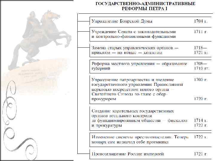 Реформы петра 1 таблица 8. Таблица реформы Петра 1 реформа центрального управления. Реформы Петра 1 таблица административная реформа. Реформы управления Петра 2 таблица. Реформы управления Петра 1 таблица.