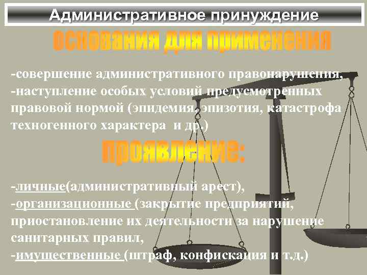 Административное принуждение -совершение административного правонарушения, -наступление особых условий предусмотренных правовой нормой (эпидемия, эпизотия, катастрофа