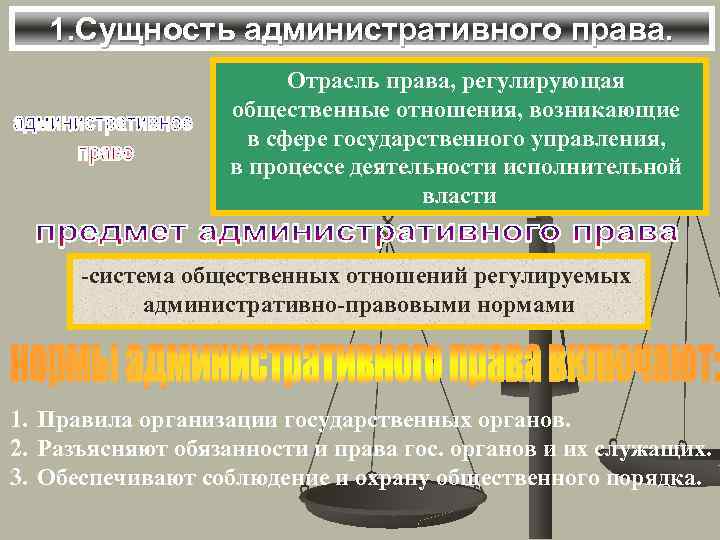 1. Сущность административного права. Отрасль права, регулирующая общественные отношения, возникающие в сфере государственного управления,