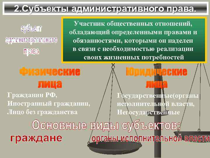 Определите какими правами. Субъекты администартивног оправа. Субъекты и объекты административного права. Административное право субъекты. Участники административного права.