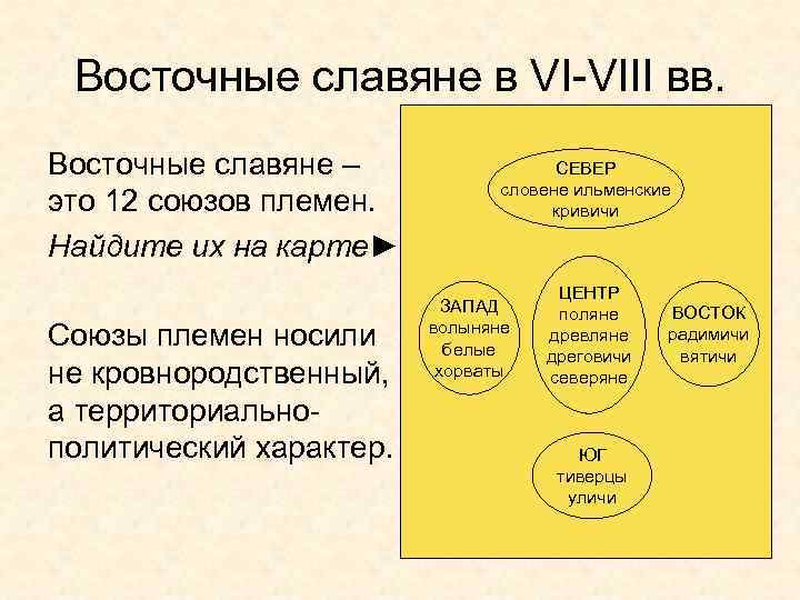 Восточные славяне в VI-VIII вв. Восточные славяне – это 12 союзов племен. Найдите их