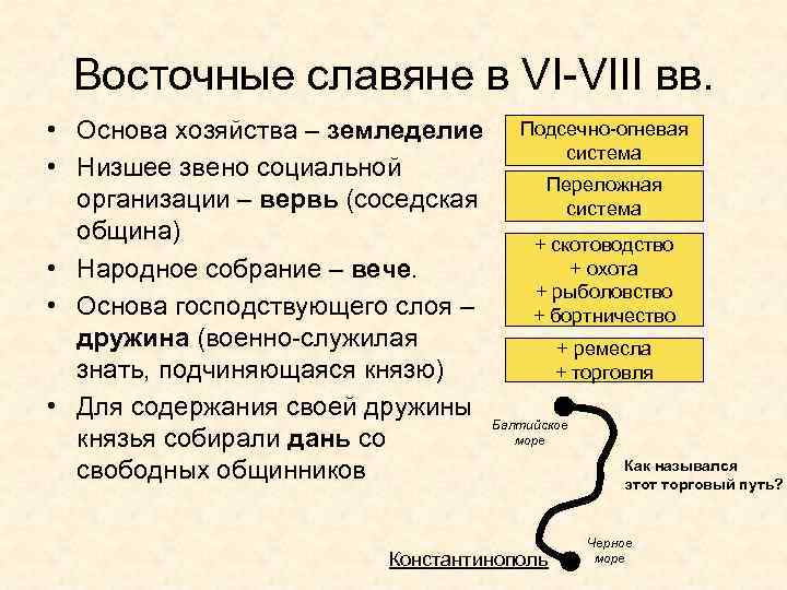 Восточные славяне в VI-VIII вв. • Основа хозяйства – земледелие • Низшее звено социальной