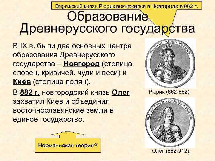 Варяжский князь Рюрик вокняжился в Новгороде в 862 г. Образование Древнерусского государства В IX