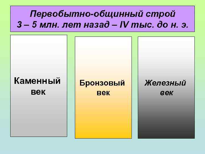 Первобытно-общинный строй 3 – 5 млн. лет назад – IV тыс. до н. э.