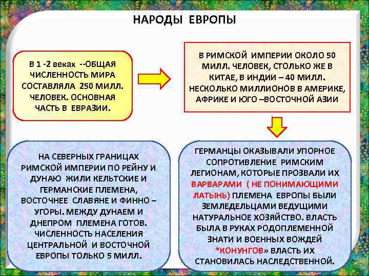 НАРОДЫ ЕВРОПЫ В 1 -2 веках --ОБЩАЯ ЧИСЛЕННОСТЬ МИРА СОСТАВЛЯЛА 250 МИЛЛ. ЧЕЛОВЕК. ОСНОВНАЯ