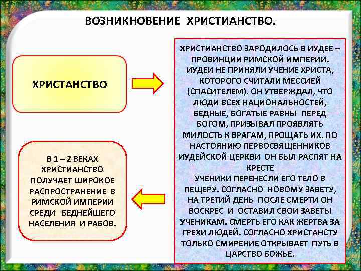 ВОЗНИКНОВЕНИЕ ХРИСТИАНСТВО. ХРИСТАНСТВО В 1 – 2 ВЕКАХ ХРИСТИАНСТВО ПОЛУЧАЕТ ШИРОКОЕ РАСПРОСТРАНЕНИЕ В РИМСКОЙ