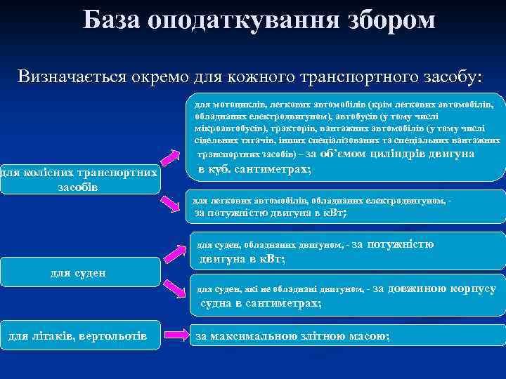 База оподаткування збором Визначається окремо для кожного транспортного засобу: для мотоциклів, легкових автомобілів (крім