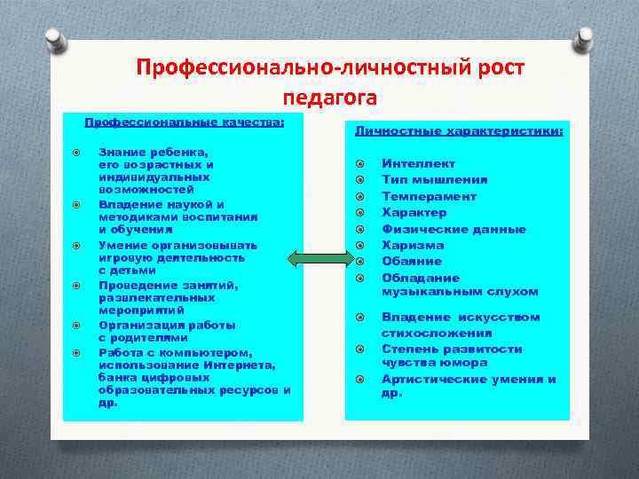 Профессиональные качества учителя начальных классов