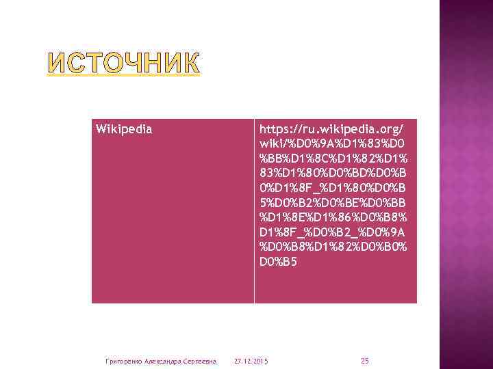 ИСТОЧНИК Wikipedia Григоренко Александра Сергеевна https: //ru. wikipedia. org/ wiki/%D 0%9 A%D 1%83%D 0