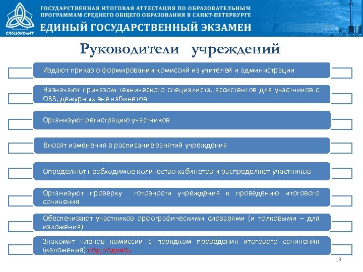 Руководители учреждений Издают приказ о формировании комиссий из учителей и администрации Назначают приказом технического