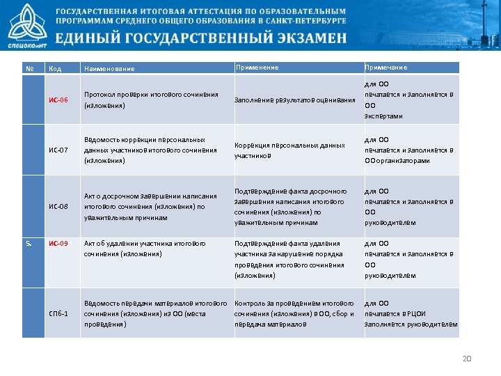Примечание Протокол проверки итогового сочинения (изложения) Заполнение результатов оценивания для ОО печатается и заполняется