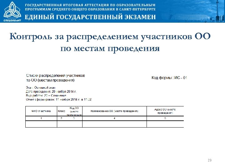 Контроль за распределением участников ОО по местам проведения 23 