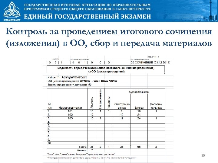 Протоколы итоговое сочинение. Аттестационная ведомость заполненная. Ведомость заполнения итогового сочинения. Ведомость проведения итогового сочинения в 11 классе. Протокол итогового сочинения в 11 классе.