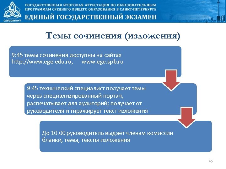 Темы сочинения (изложения) 9: 45 темы сочинения доступны на сайтах http: //www. ege. edu.
