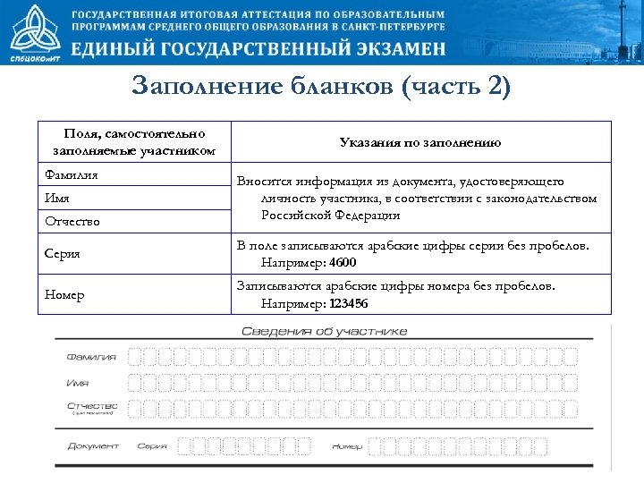 Заполнение бланков (часть 2) Поля, самостоятельно заполняемые участником Фамилия Имя Отчество Указания по заполнению