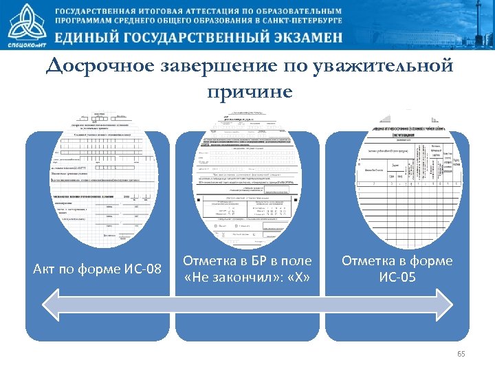 Досрочное завершение по уважительной причине Акт по форме ИС-08 Отметка в БР в поле