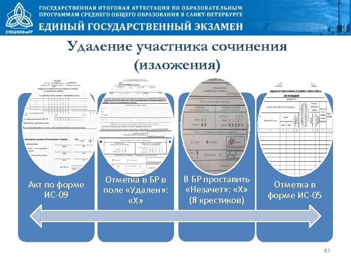 Удаление участника сочинения (изложения) Акт по форме ИС-09 Отметка в БР в поле «Удален»