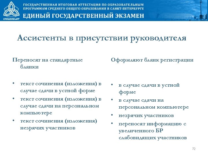 Ассистенты в присутствии руководителя Переносят на стандартные бланки Оформляют бланк регистрации • текст сочинения