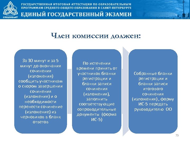 Член комиссии должен: За 30 минут и за 5 минут до окончания сочинения (изложения)