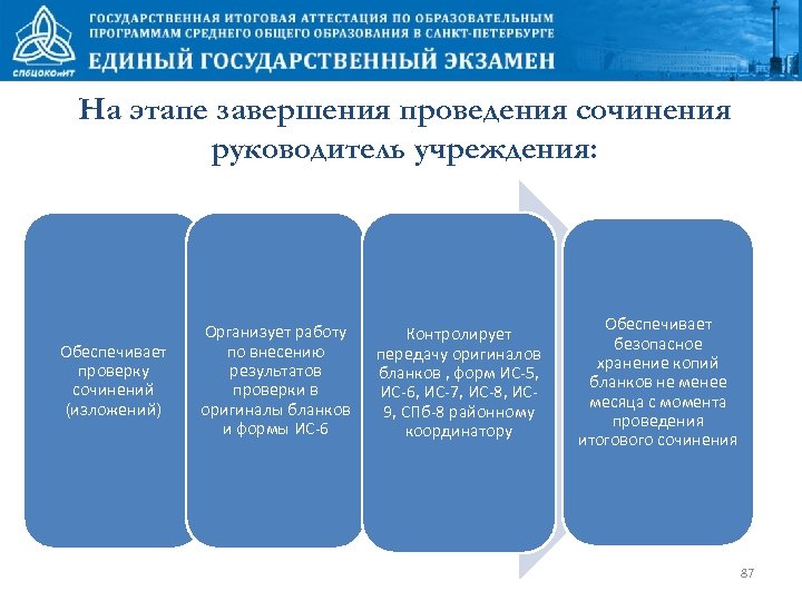На этапе завершения проведения сочинения руководитель учреждения: Обеспечивает проверку сочинений (изложений) Организует работу по