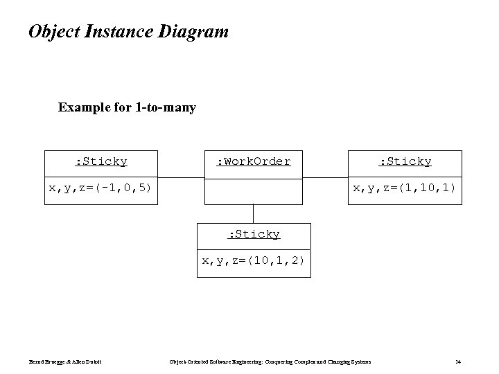Object Instance Diagram Example for 1 -to-many : Sticky : Work. Order x, y,