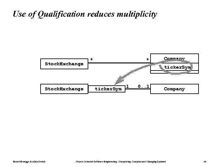 Use of Qualification reduces multiplicity Stock. Exchange Bernd Bruegge & Allen Dutoit * *