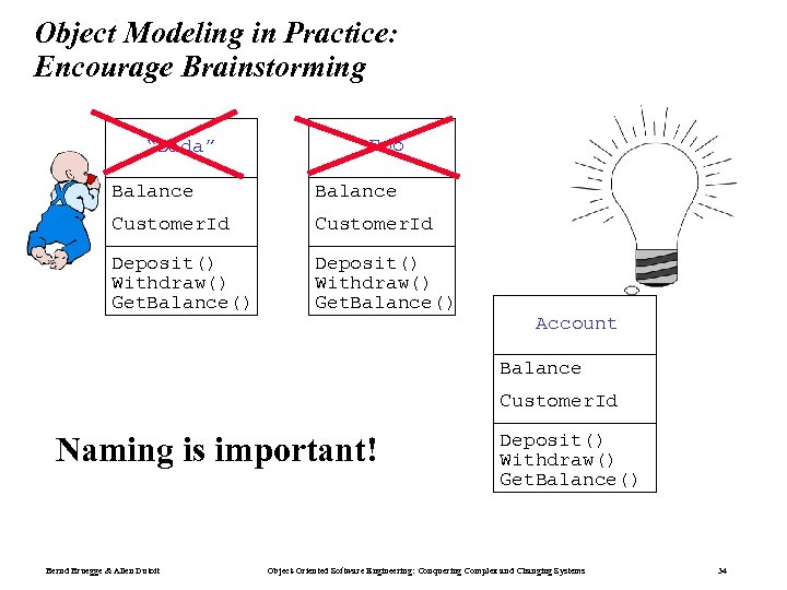 Object Modeling in Practice: Encourage Brainstorming “Dada” Foo Balance Customer. Id Deposit() Withdraw() Get.